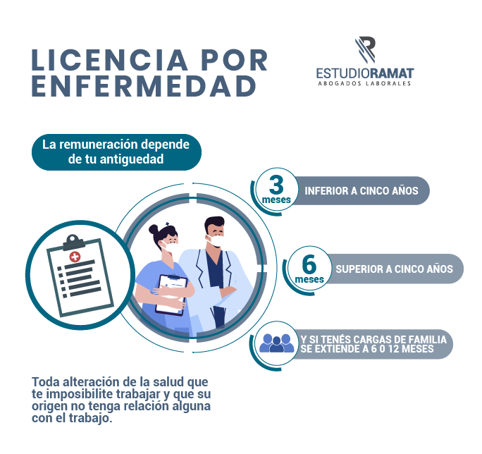 licencia por enfermedad 1